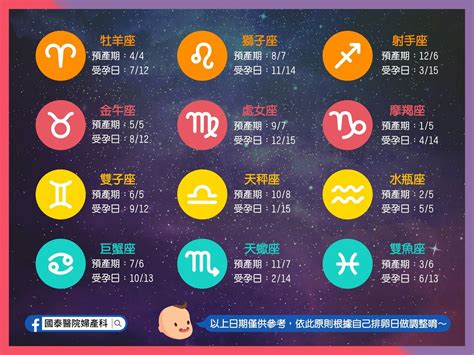 星座受孕|懷孕冷知識：12星座寶寶受孕期一次看懂，助妳好「孕。